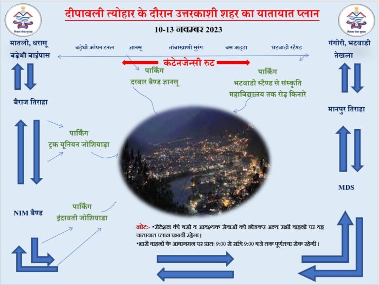 दीपावली त्योहार के दौरान उत्तरकाशी में रहेगा ट्रैफिक डायवर्ट