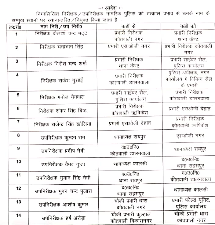 वरिष्ठ पुलिस अधीक्षक ने निम्न निरीक्षक/उप निरीक्षकों के स्थानांतरण किए